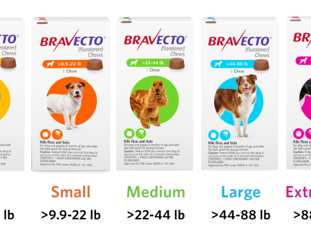 BRAVECTO CHEWABLE TABLET FOR TICKS AND FLEAS Online Sale